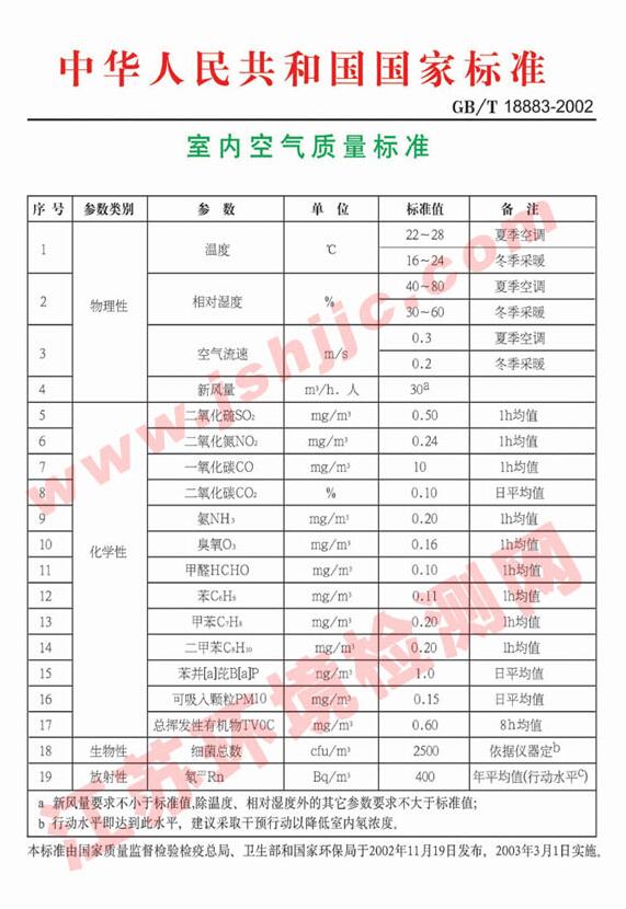 测甲醛公司是真的吗【昆山CMA检测报告】