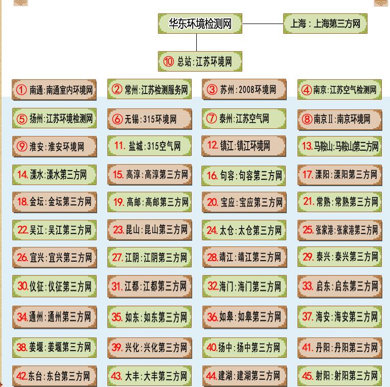甲醛检测仪十大排名家用【昆山CMA检测报告】